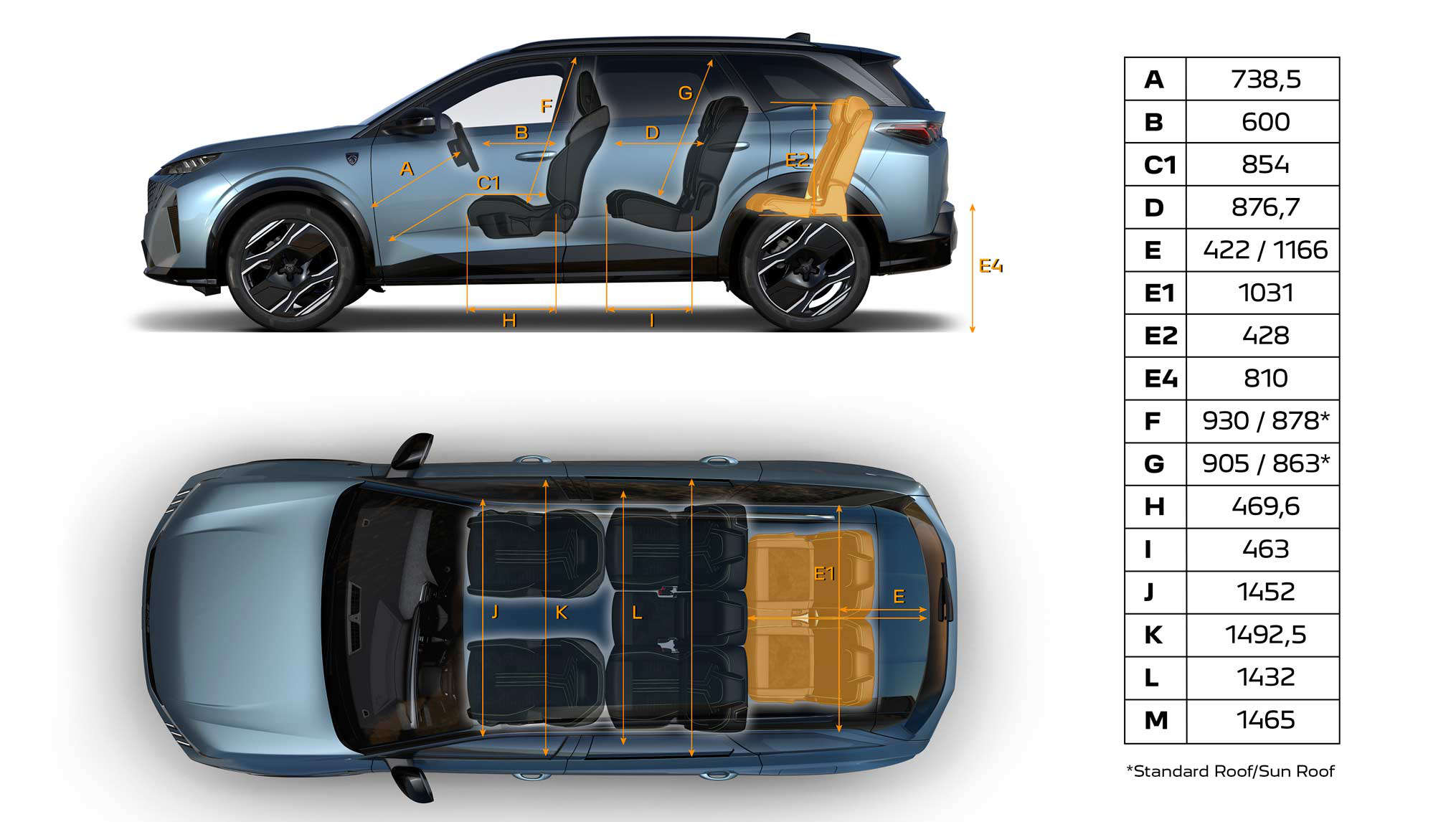 Розміри салону Peugeot 5008