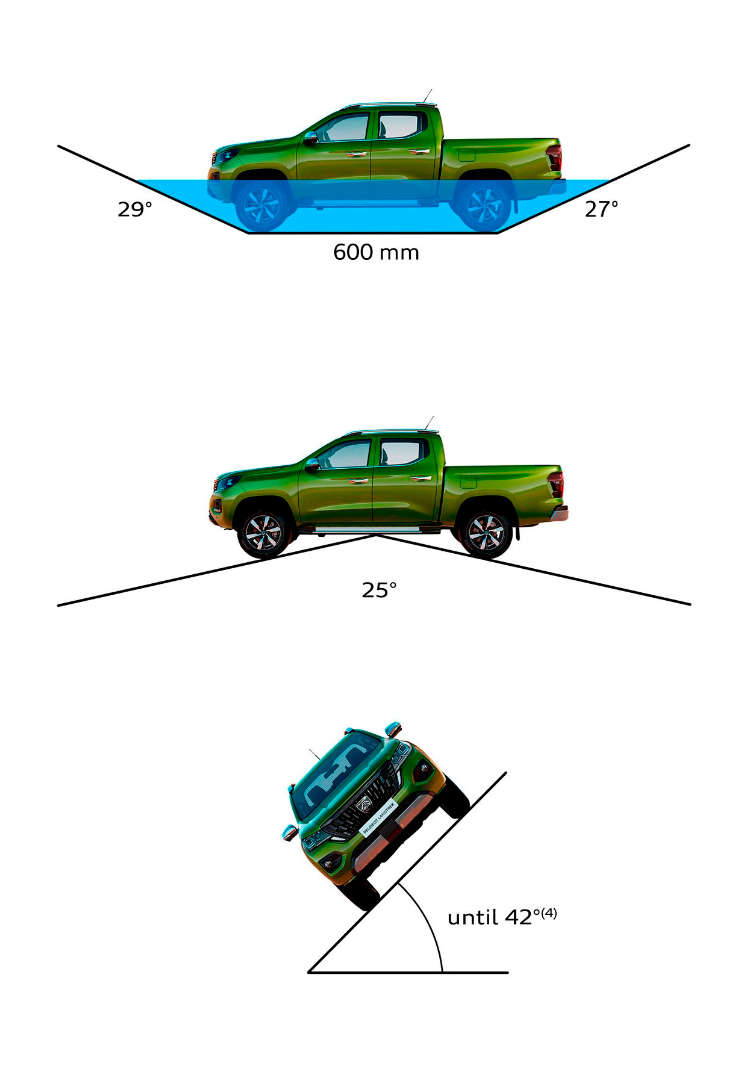 Показники прохідності пікапа Peugeot Landtrek